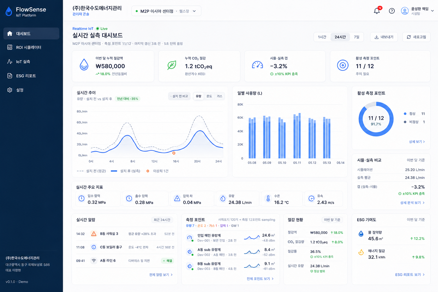 FlowSense 실시간 절감량 대시보드
